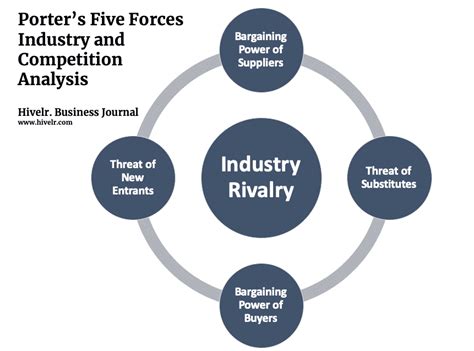 What are the Porter's Five Forces of Amazon.com, Inc. (AMZN).